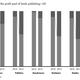 Growing share of profits from eBooks.